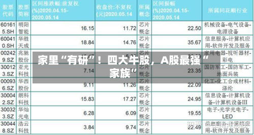 家里“有研	”！四大牛股，A股最强“家族”-第2张图片