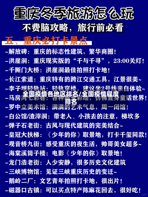 全国疫情各地区排名/全国疫情程度排名