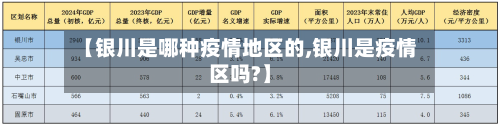 【银川是哪种疫情地区的,银川是疫情区吗?】