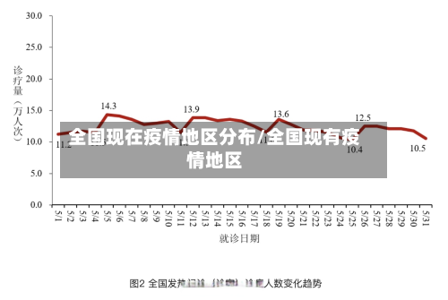 全国现在疫情地区分布/全国现有疫情地区-第3张图片