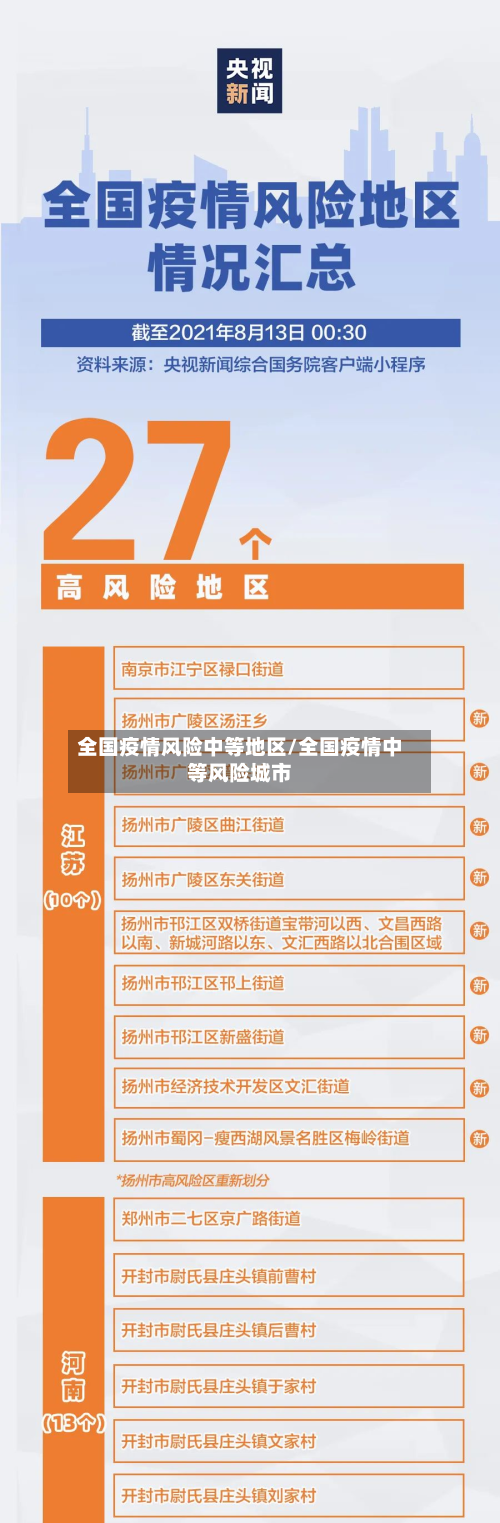 全国疫情风险中等地区/全国疫情中等风险城市
