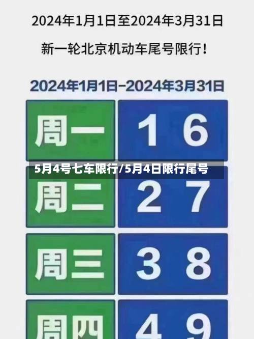 5月4号七车限行/5月4日限行尾号