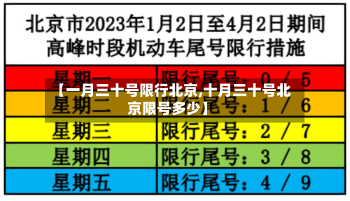 【一月三十号限行北京,十月三十号北京限号多少】-第2张图片