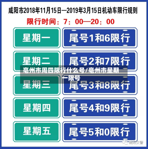 亳州市周四限行什么号/亳州市星期一限号