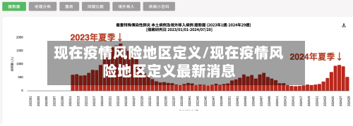 现在疫情风险地区定义/现在疫情风险地区定义最新消息-第2张图片