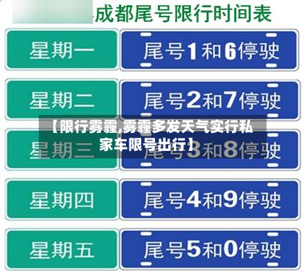 【限行雾霾,雾霾多发天气实行私家车限号出行】-第2张图片