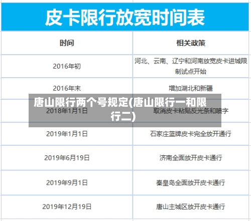 唐山限行两个号规定(唐山限行一和限行二)