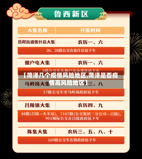 【菏泽几个疫情风险地区,菏泽是否疫情高风险地区】-第2张图片