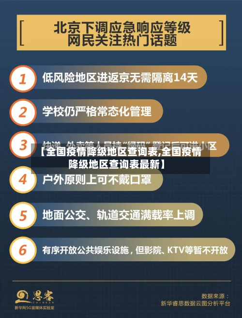 【全国疫情降级地区查询表,全国疫情降级地区查询表最新】