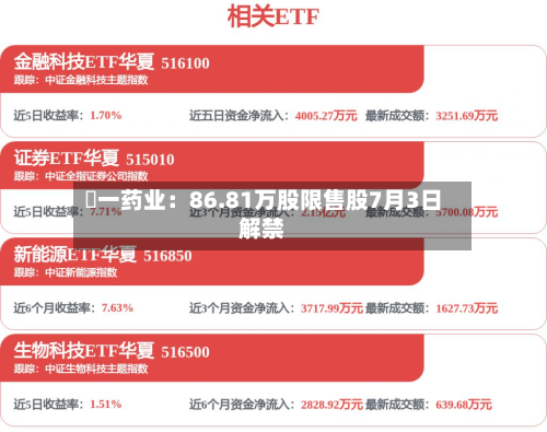 峆一药业:86.81万股限售股7月3日解禁-第2张图片