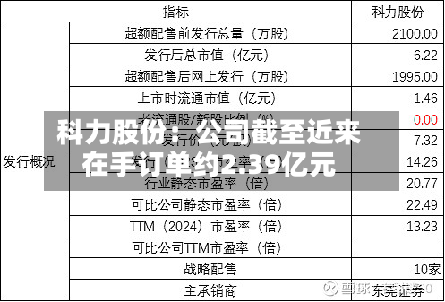 科力股份:公司截至近来
在手订单约2.39亿元-第1张图片