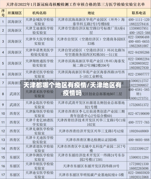天津都哪个地区有疫情/天津地区有疫情吗-第2张图片