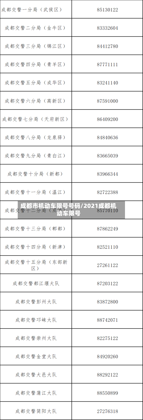 成都市机动车限号号码/2021成都机动车限号-第3张图片