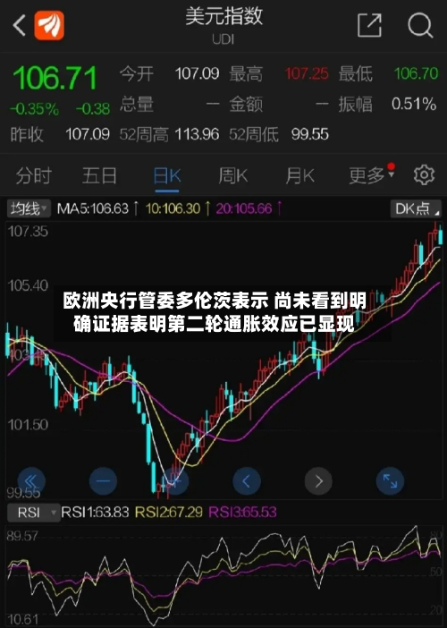 欧洲央行管委多伦茨表示 尚未看到明确证据表明第二轮通胀效应已显现-第2张图片