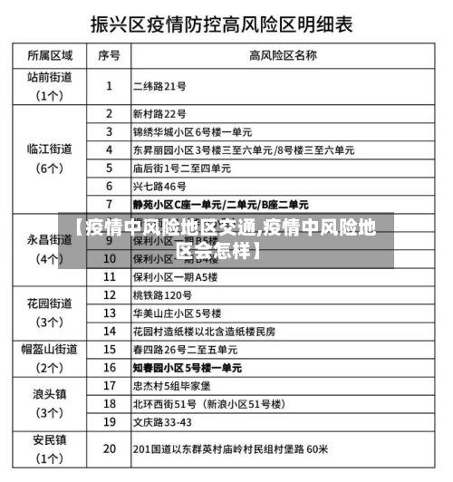 【疫情中风险地区交通,疫情中风险地区会怎样】