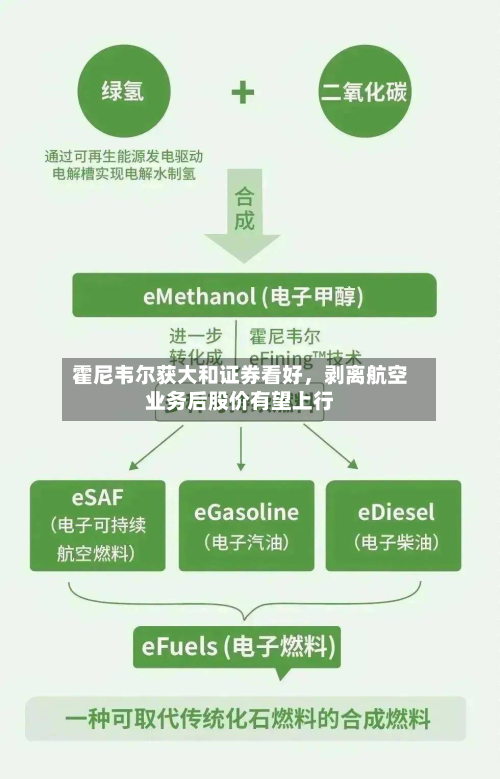 霍尼韦尔获大和证券看好，剥离航空业务后股价有望上行-第2张图片