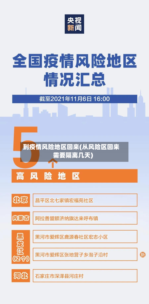 到疫情风险地区回来(从风险区回来需要隔离几天)-第1张图片