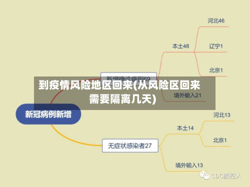 到疫情风险地区回来(从风险区回来需要隔离几天)-第3张图片
