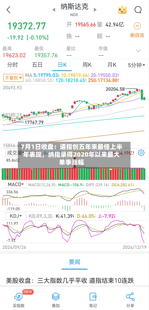 7月1日收盘：道指创五年来最佳上半年表现，纳指录得2020年以来最大单季涨幅-第2张图片