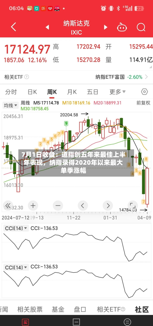 7月1日收盘：道指创五年来最佳上半年表现，纳指录得2020年以来最大单季涨幅-第3张图片
