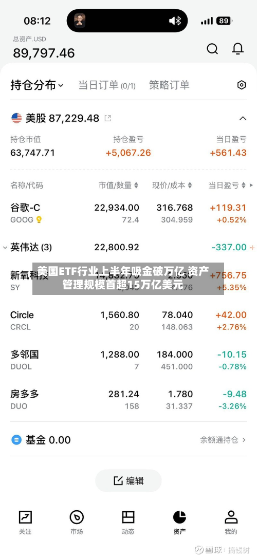 美国ETF行业上半年吸金破万亿 资产管理规模首超15万亿美元-第2张图片