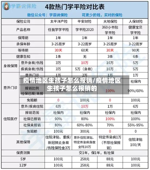疫情地区生孩子怎么报销/疫情地区生孩子怎么报销的-第2张图片