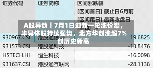 A股异动丨7月1日迎新一轮涨价潮，半导体股持续强势，北方华创涨超7%创历史新高
