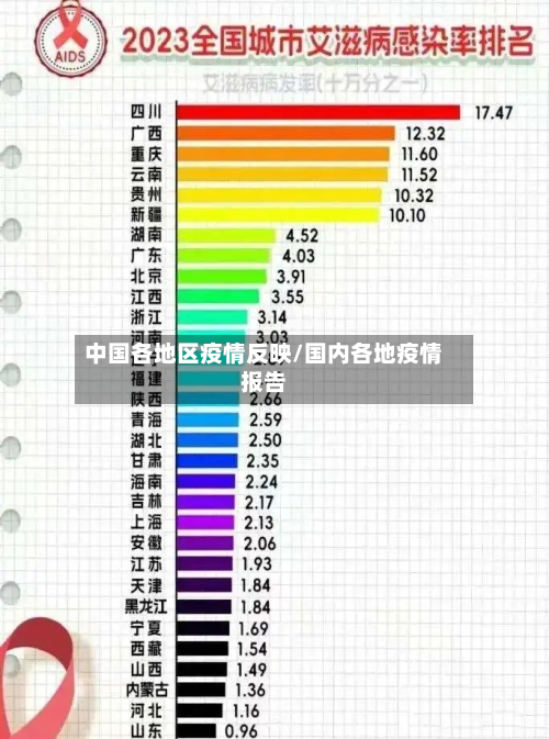 中国各地区疫情反映/国内各地疫情报告-第1张图片