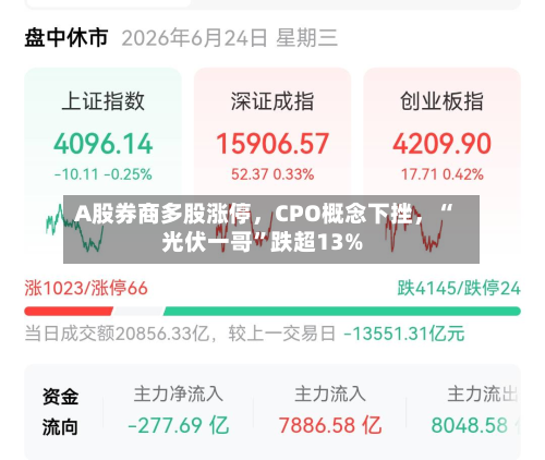 A股券商多股涨停，CPO概念下挫	，“光伏一哥	”跌超13%-第2张图片