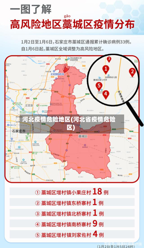 河北疫情危险地区(河北省疫情危险区)