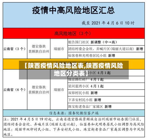 【陕西疫情风险地区表,陕西疫情风险地区分类表】