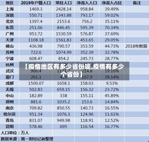 【疫情地区有多少省份呢,疫情有多少个省份】-第3张图片