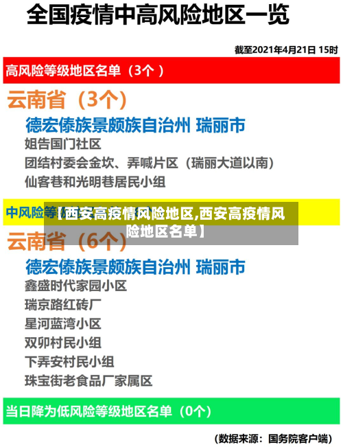 【西安高疫情风险地区,西安高疫情风险地区名单】-第3张图片