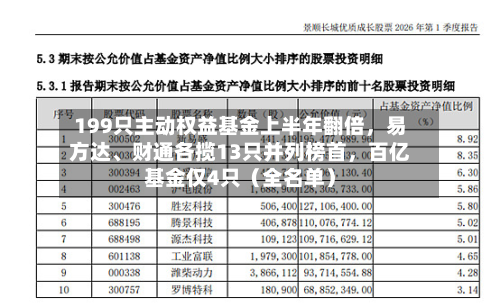 199只主动权益基金上半年翻倍，易方达、财通各揽13只并列榜首，百亿基金仅4只（全名单）