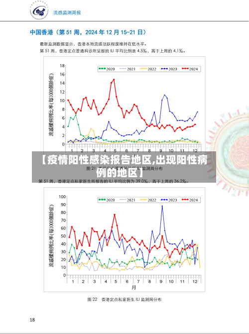【疫情阳性感染报告地区,出现阳性病例的地区】-第2张图片