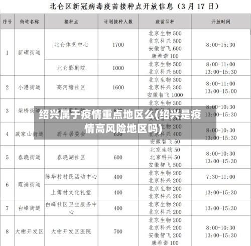 绍兴属于疫情重点地区么(绍兴是疫情高风险地区吗)-第2张图片