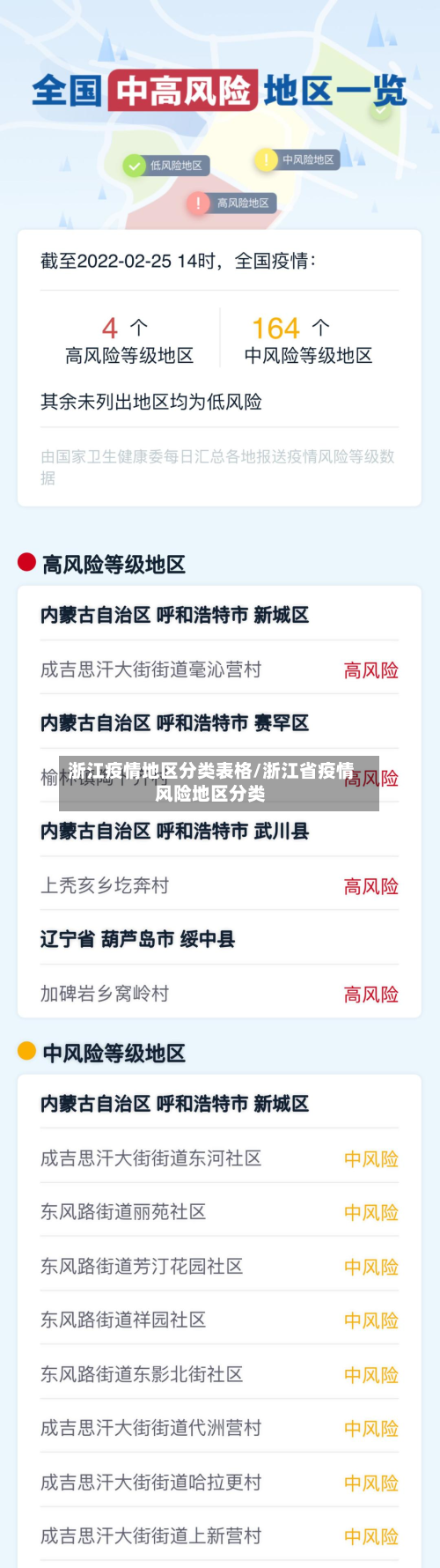 浙江疫情地区分类表格/浙江省疫情风险地区分类-第2张图片