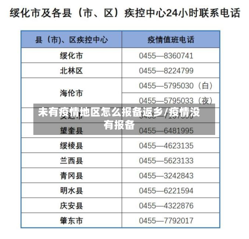 未有疫情地区怎么报备返乡/疫情没有报备