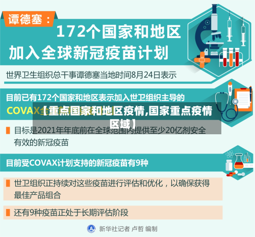 【重点国家和地区疫情,国家重点疫情区域】-第2张图片