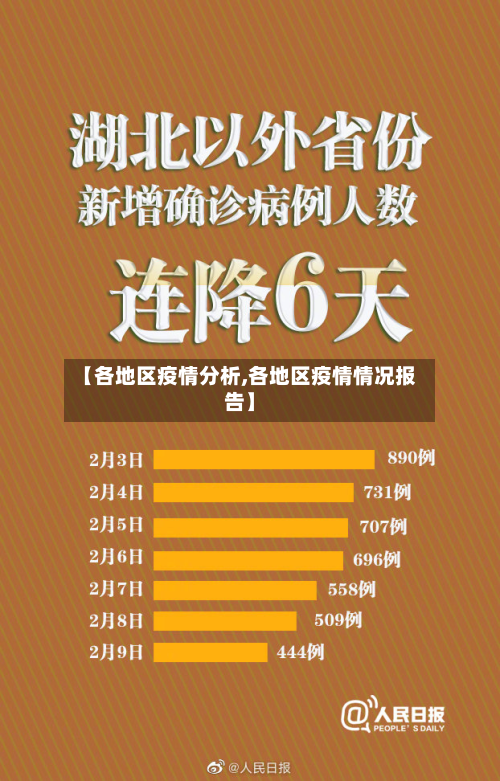 【各地区疫情分析,各地区疫情情况报告】-第3张图片