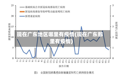 现在广东地区哪里有疫情(现在广东那里有疫情)