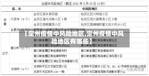 【定州疫情中风险地区,定州疫情中风险地区有哪些】