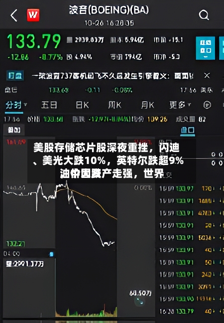 美股存储芯片股深夜重挫，闪迪	、美光大跌10%	，英特尔跌超9%，中国资产走强，世界油价大跌-第2张图片