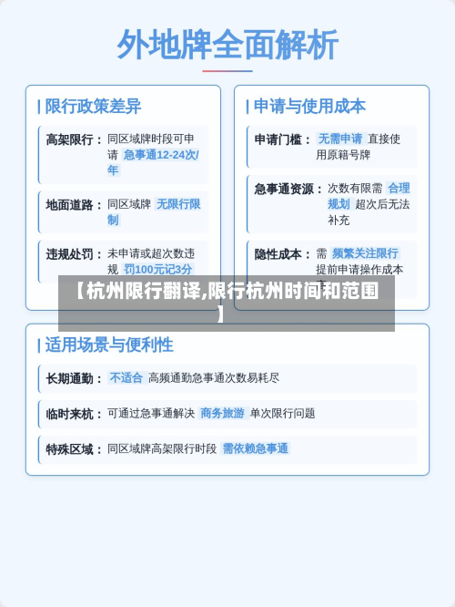 【杭州限行翻译,限行杭州时间和范围】