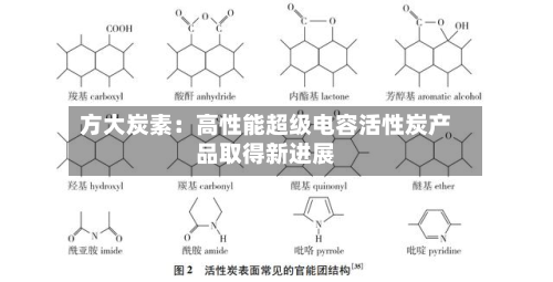 方大炭素：高性能超级电容活性炭产品取得新进展