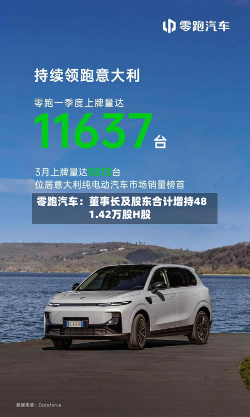 零跑汽车:董事长及股东合计增持481.42万股H股-第1张图片