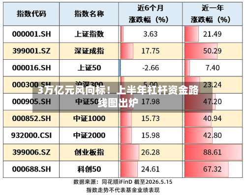 3万亿元风向标！上半年杠杆资金路线图出炉-第2张图片