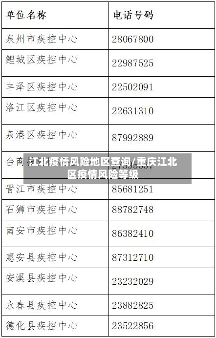 江北疫情风险地区查询/重庆江北区疫情风险等级-第1张图片