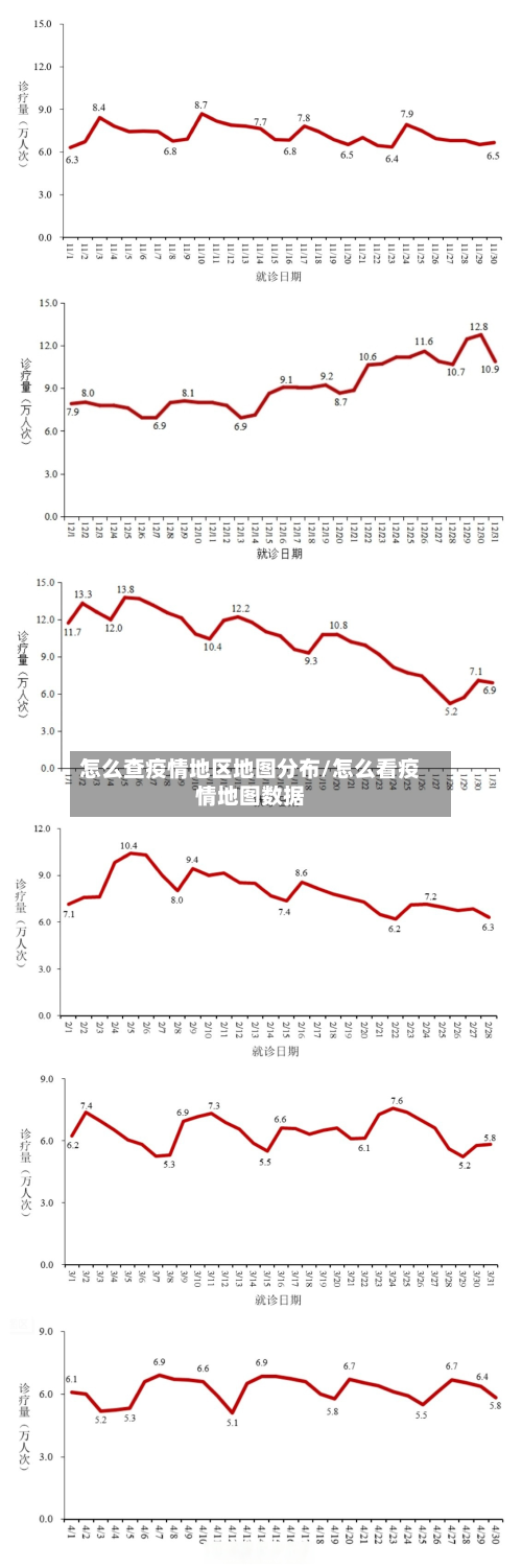 怎么查疫情地区地图分布/怎么看疫情地图数据