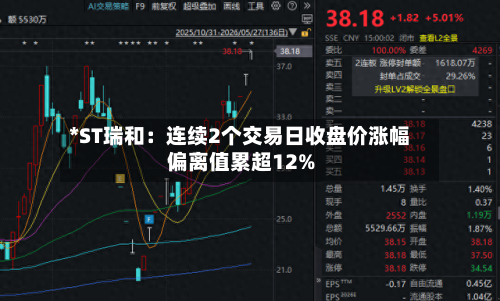 *ST瑞和：连续2个交易日收盘价涨幅偏离值累超12%-第2张图片